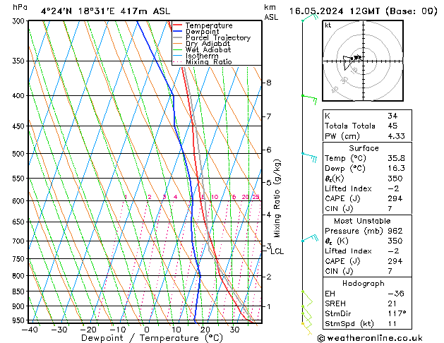 Model temps GFS gio 16.05.2024 12 UTC