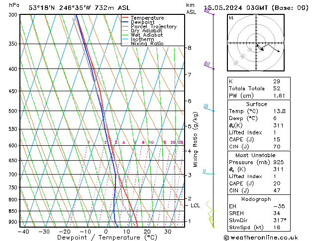 Model temps GFS 星期三 15.05.2024 03 UTC