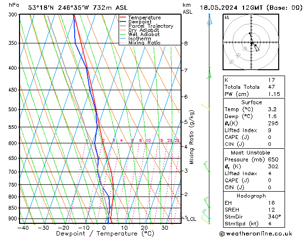 Model temps GFS Cts 18.05.2024 12 UTC