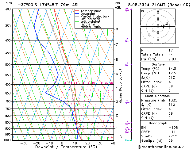 Model temps GFS St 15.05.2024 21 UTC