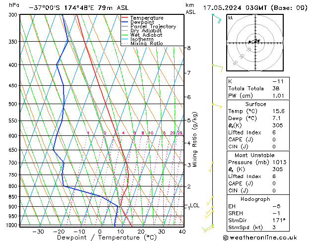 Model temps GFS Cu 17.05.2024 03 UTC