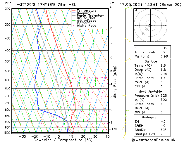 Model temps GFS Fr 17.05.2024 12 UTC
