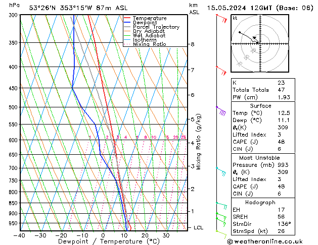 Model temps GFS mié 15.05.2024 12 UTC