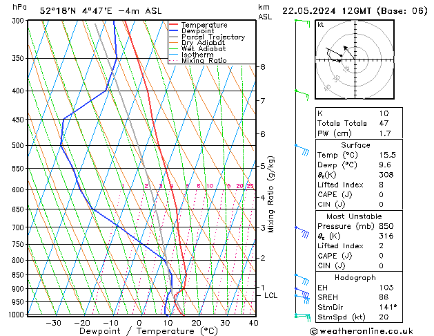 Model temps GFS wo 22.05.2024 12 UTC