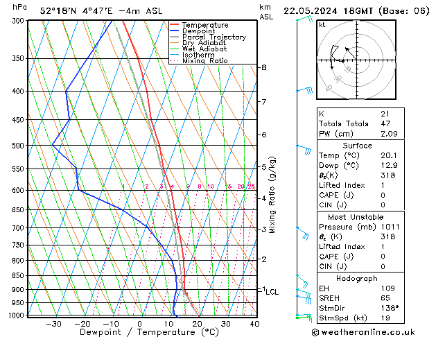 Model temps GFS wo 22.05.2024 18 UTC