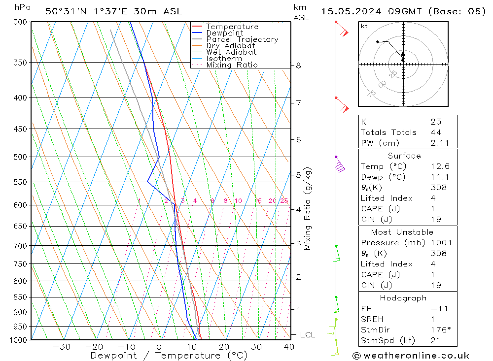 Model temps GFS mer 15.05.2024 09 UTC