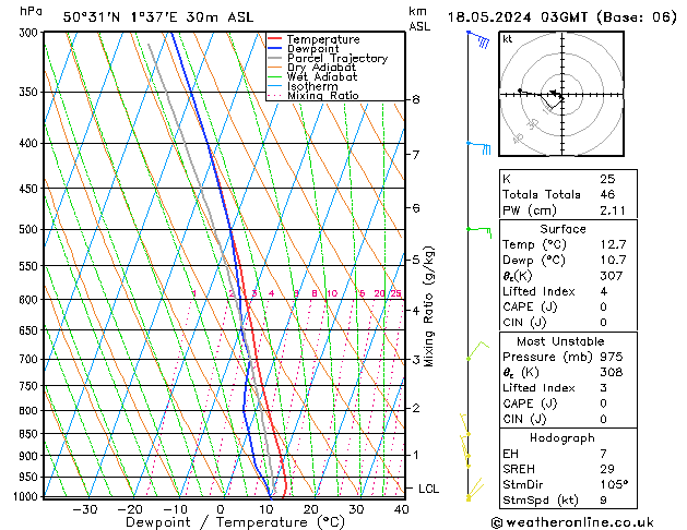 Model temps GFS sam 18.05.2024 03 UTC