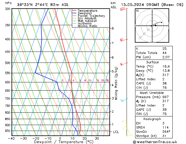 Model temps GFS Qua 15.05.2024 09 UTC