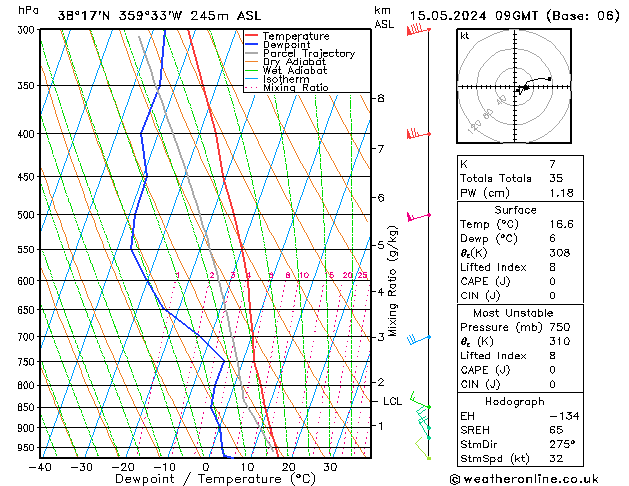 Model temps GFS mié 15.05.2024 09 UTC