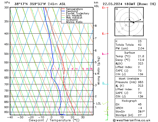 Model temps GFS mié 22.05.2024 18 UTC