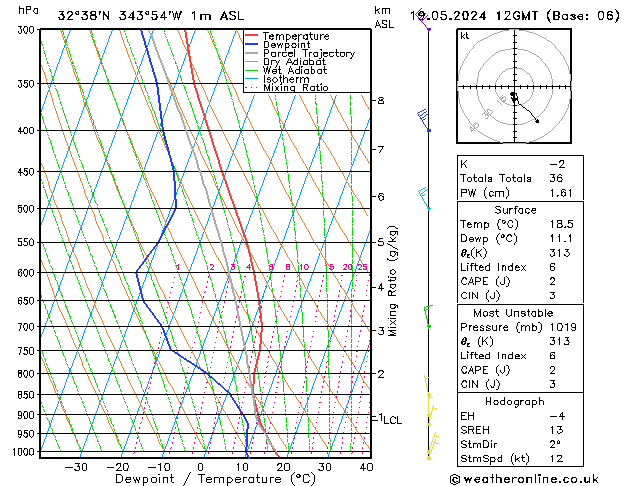 Model temps GFS Dom 19.05.2024 12 UTC