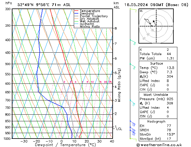 Modell Radiosonden GFS Do 16.05.2024 06 UTC