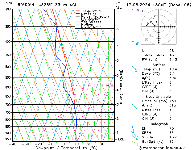 Model temps GFS Pá 17.05.2024 15 UTC