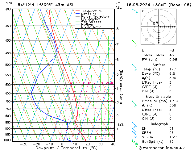 Model temps GFS czw. 16.05.2024 18 UTC