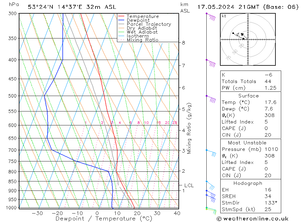Model temps GFS pt. 17.05.2024 21 UTC