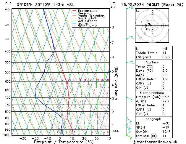 Model temps GFS czw. 16.05.2024 06 UTC