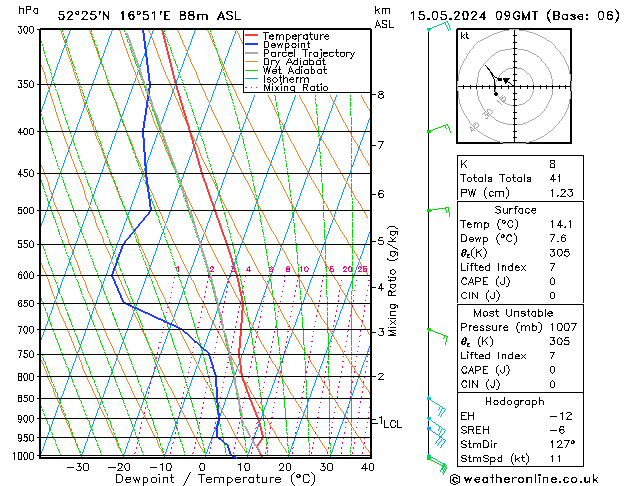 Model temps GFS śro. 15.05.2024 09 UTC