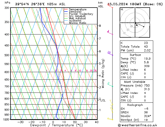 Model temps GFS  15.05.2024 18 UTC
