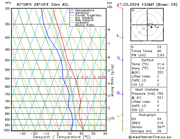 Model temps GFS Cu 17.05.2024 15 UTC