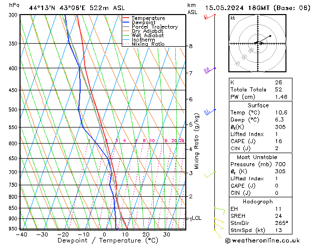 Model temps GFS 星期三 15.05.2024 18 UTC