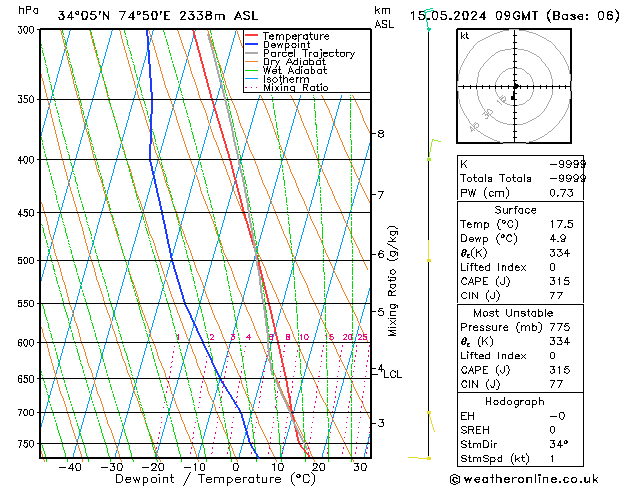 Model temps GFS We 15.05.2024 09 UTC