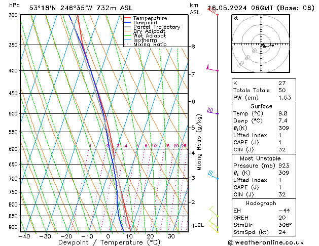 Model temps GFS чт 16.05.2024 06 UTC