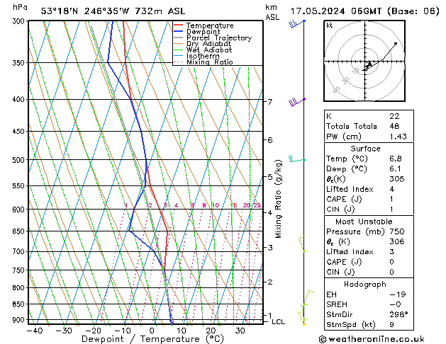 Model temps GFS Pá 17.05.2024 06 UTC