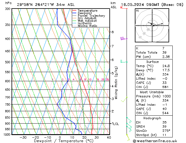 Model temps GFS 星期四 16.05.2024 06 UTC