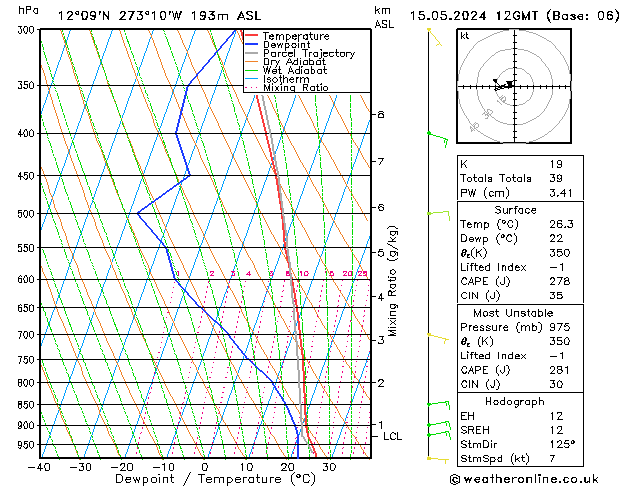 Model temps GFS wo 15.05.2024 12 UTC