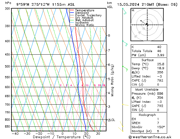 Model temps GFS ср 15.05.2024 21 UTC