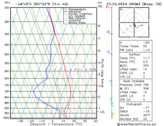 Model temps GFS Tu 21.05.2024 00 UTC