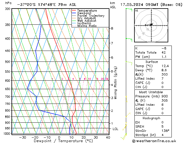  vr 17.05.2024 09 UTC