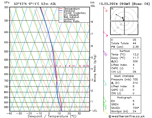 Model temps GFS 星期三 15.05.2024 09 UTC