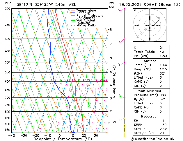 Model temps GFS sáb 18.05.2024 00 UTC