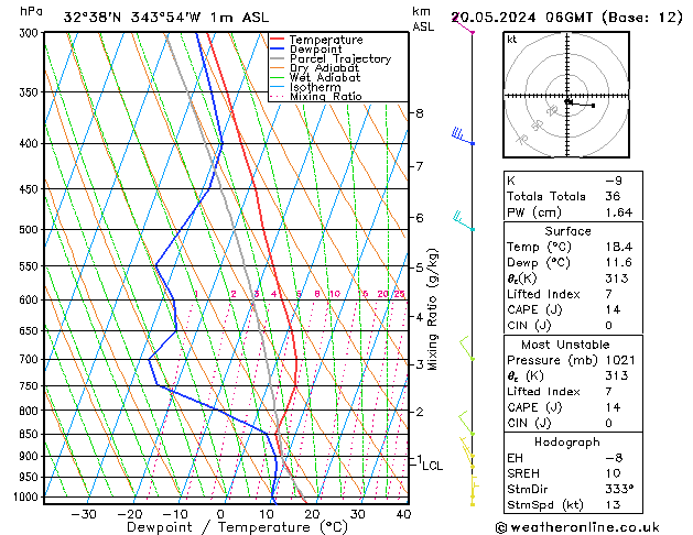 Model temps GFS Seg 20.05.2024 06 UTC