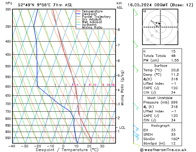 Modell Radiosonden GFS Do 16.05.2024 00 UTC