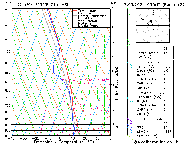 Model temps GFS pt. 17.05.2024 03 UTC