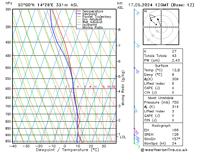 Model temps GFS Pá 17.05.2024 12 UTC