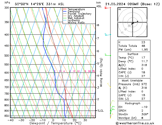 Model temps GFS Út 21.05.2024 00 UTC