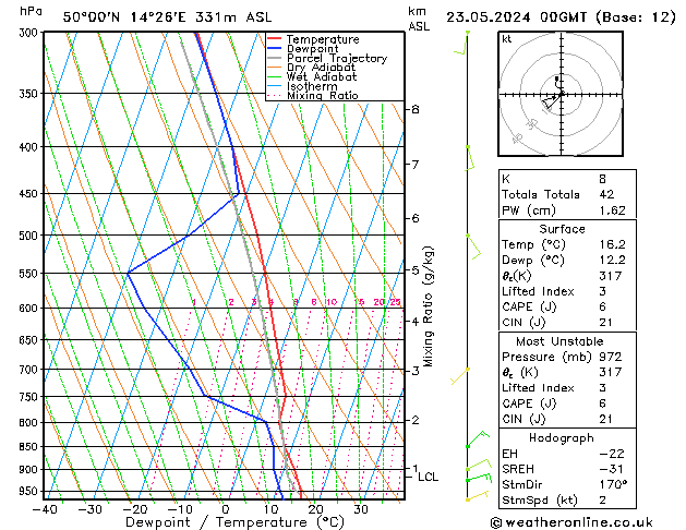 Model temps GFS Čt 23.05.2024 00 UTC