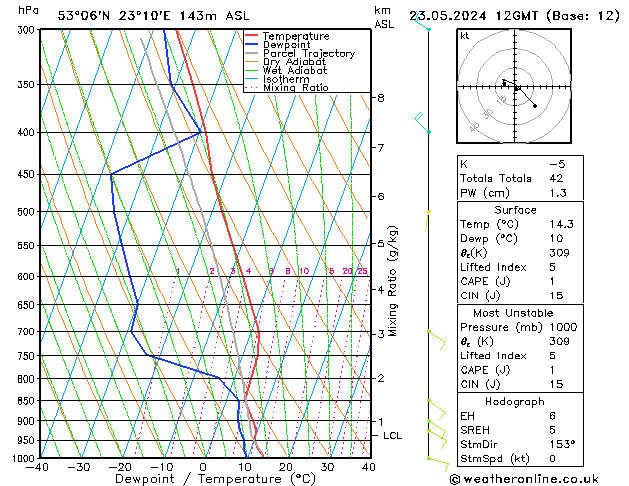 Model temps GFS czw. 23.05.2024 12 UTC