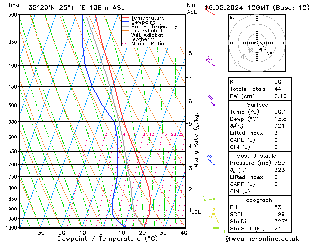 Model temps GFS 星期四 16.05.2024 12 UTC