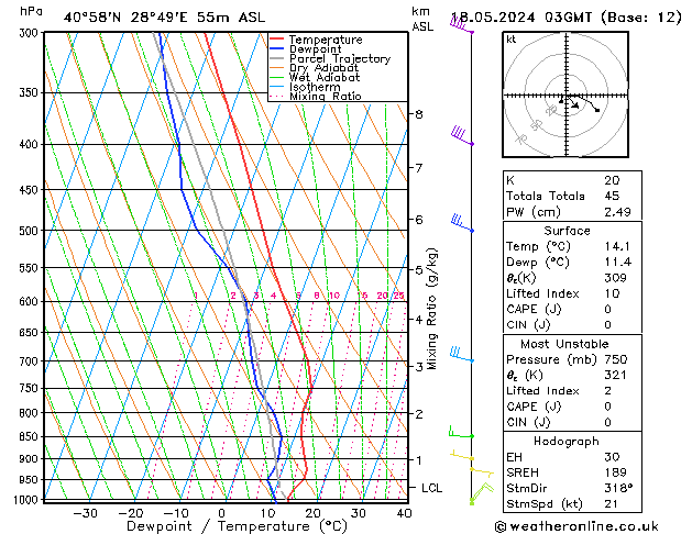 Model temps GFS Sa 18.05.2024 03 UTC