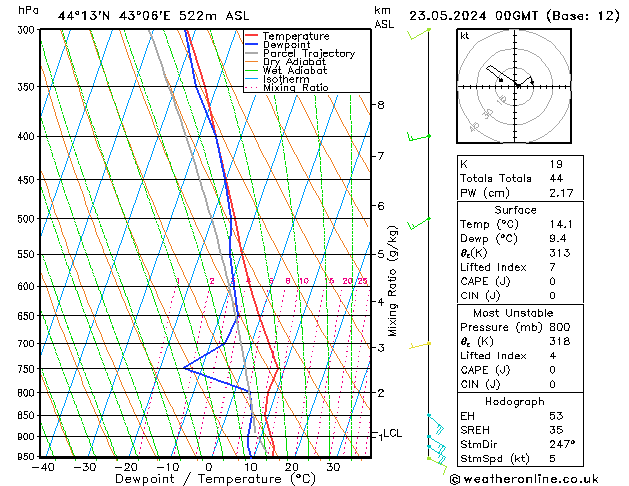 Model temps GFS Th 23.05.2024 00 UTC