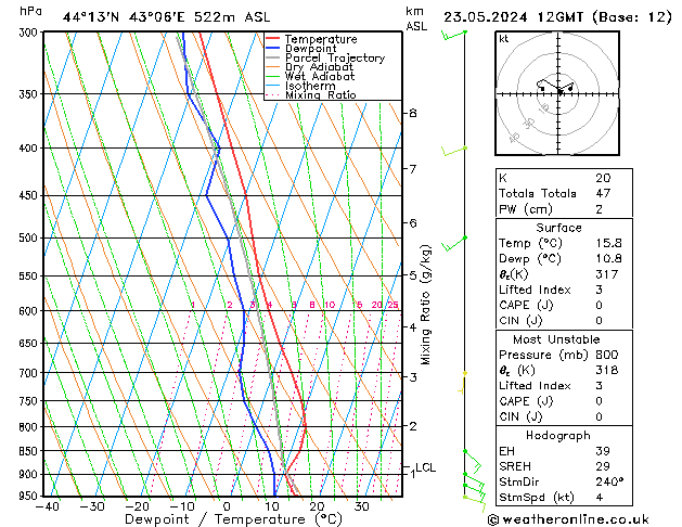 Model temps GFS jue 23.05.2024 12 UTC