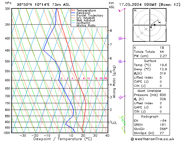 Model temps GFS Fr 17.05.2024 00 UTC