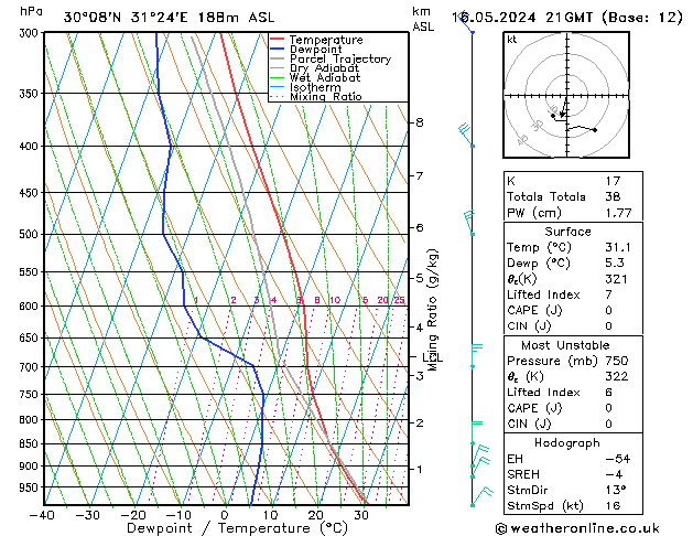 Model temps GFS czw. 16.05.2024 21 UTC