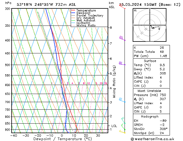 Model temps GFS mié 15.05.2024 15 UTC