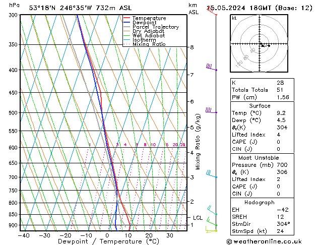 Model temps GFS 星期三 15.05.2024 18 UTC