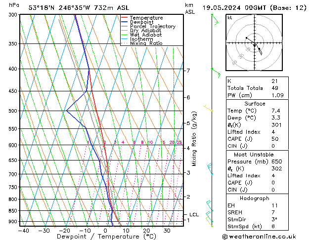 Model temps GFS dim 19.05.2024 00 UTC